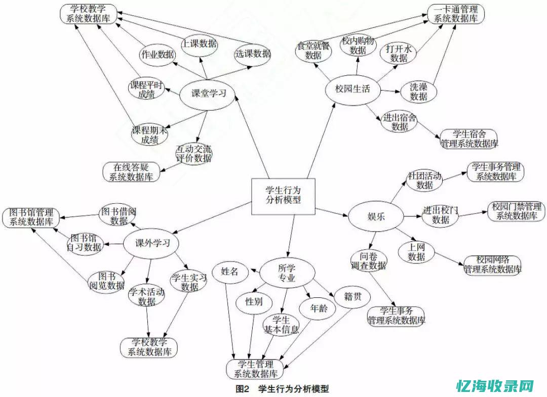 企业网站建设的创新路径与策略