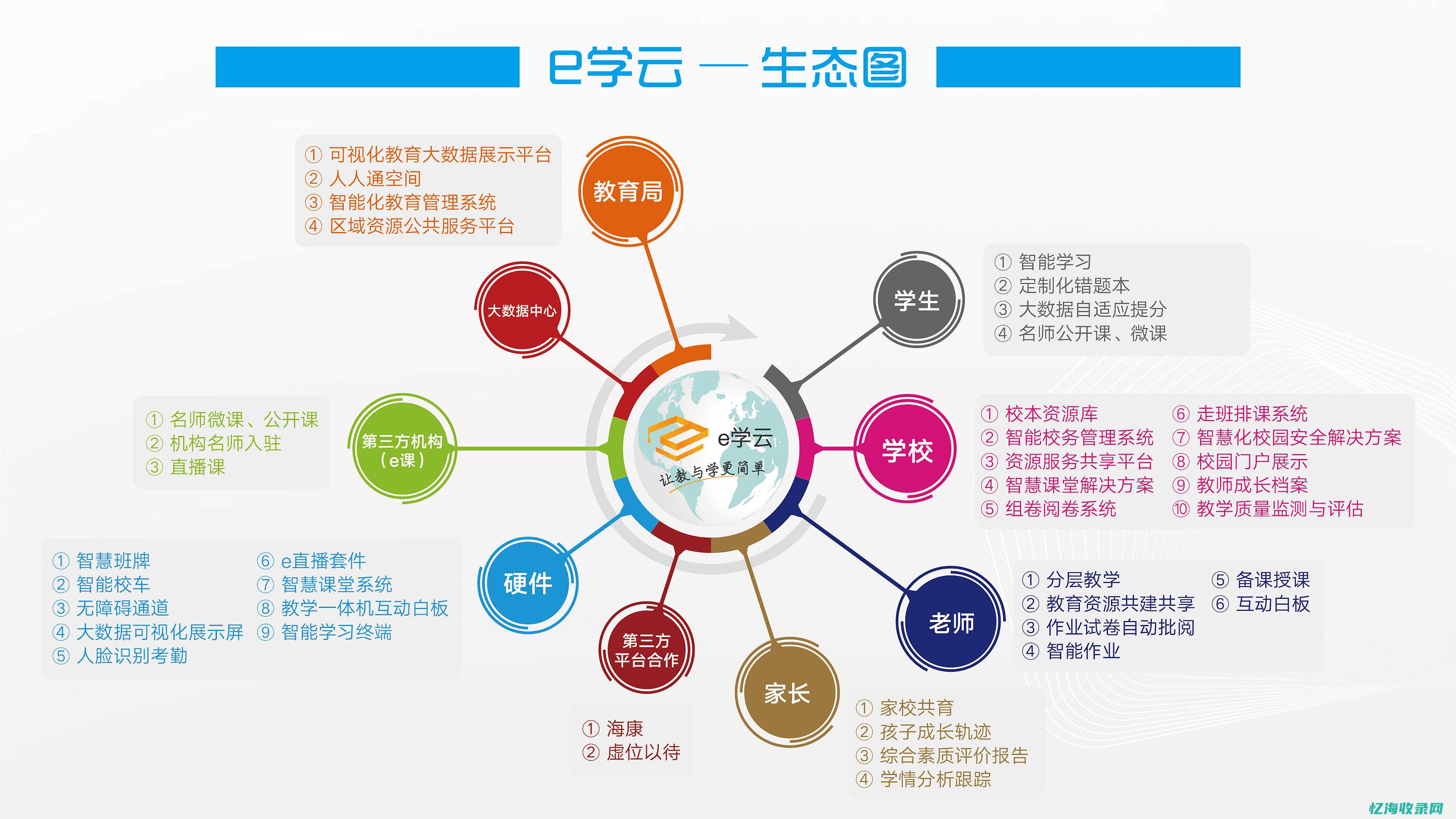 从org域名看发展的无限商机