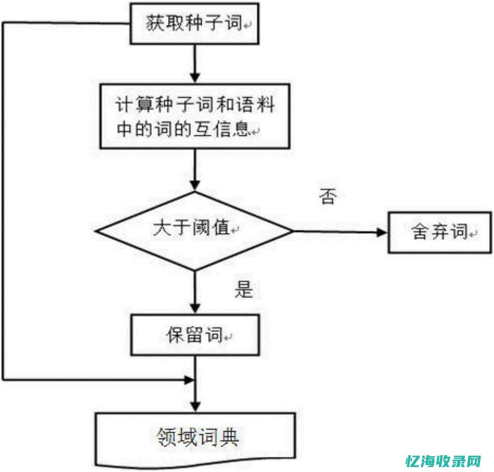 构建在线商业帝国：从org域名看互联网发展的无限商机(在线商业模式的核心)