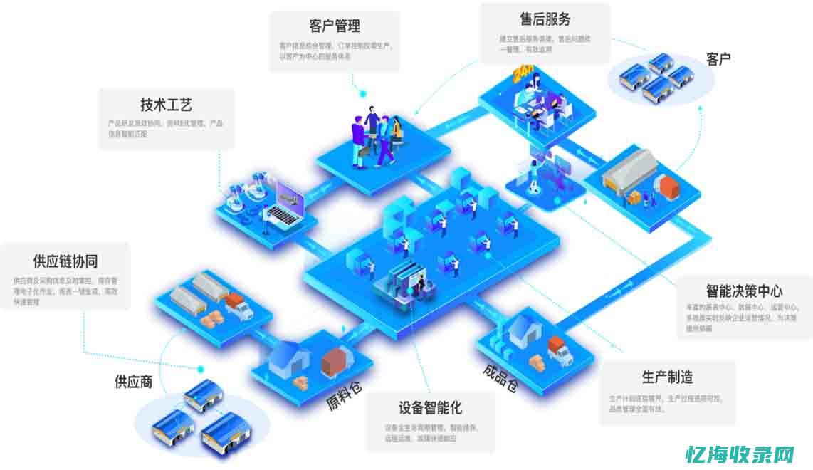 定制化数据解决方案的时代来临