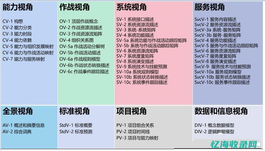 全面解读珈伟新能