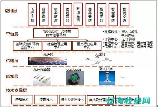 入门云计算技术，从云服务器学生机开始(入门云计算技术考什么)