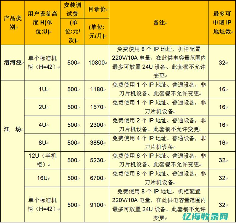 移动IDC的发展与云计算的融合之路(移动idc的基础服务产品和增值服务产品有哪些)