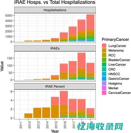 IDC免疫诊断与治疗的最新技术革新解读(idc医学免疫)