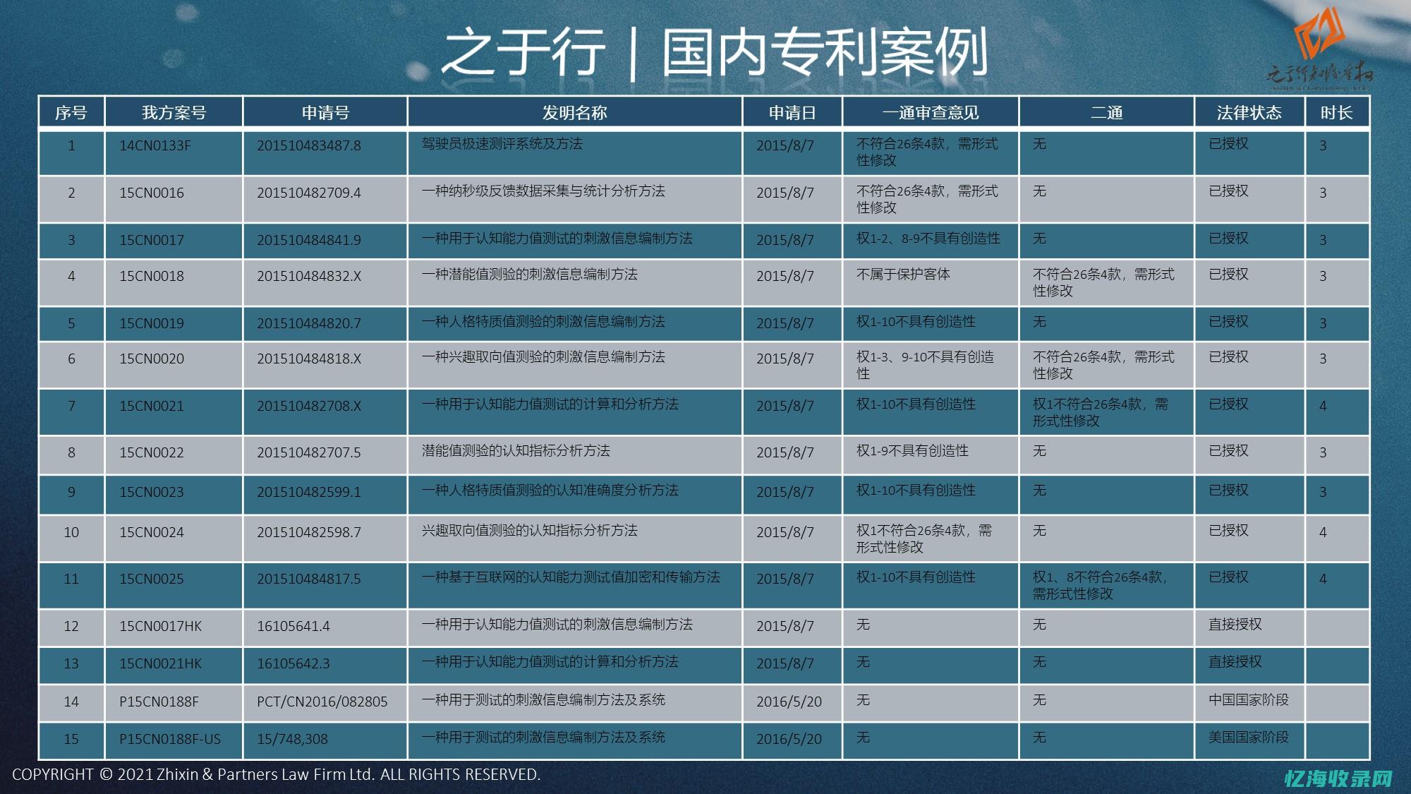 一文解析服务器租用收费标准，助你明智选择服务(一文解读)