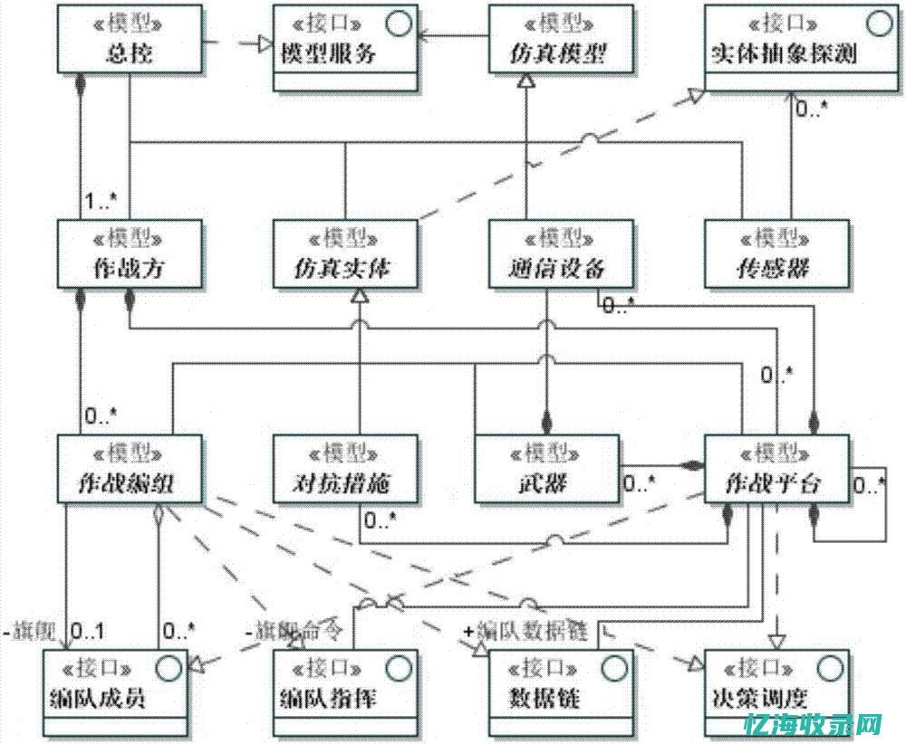 如何合理评估服务器租用收费：行业内人士的指南与建议(如何合理评估医学教育)