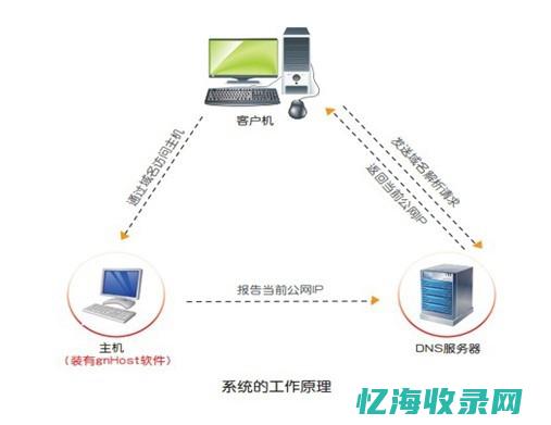 详解动态域名解析：如何确保网络安全与快速访问 (详解动态域名怎么写)