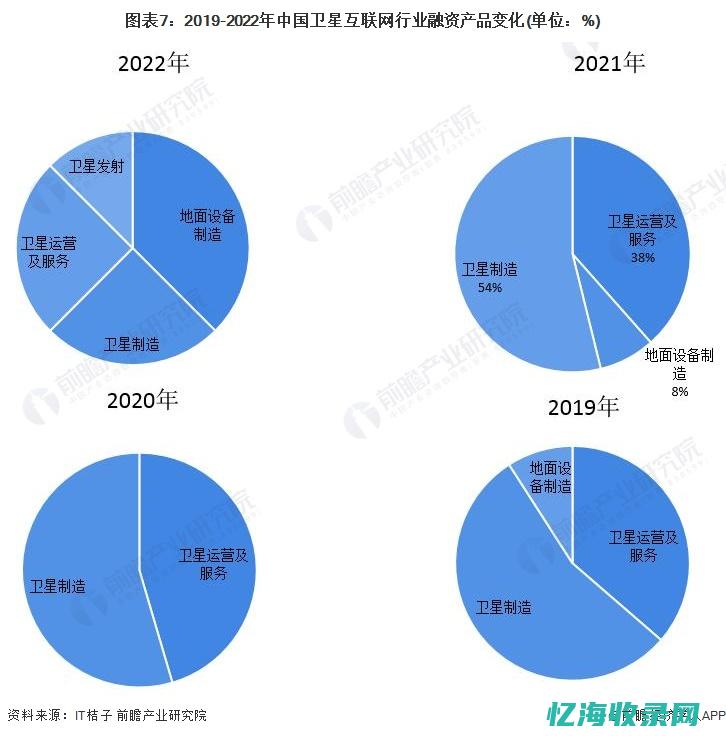 互联网行业发展下IDC带宽的升级与变革(互联网行业发展现状及前景分析)