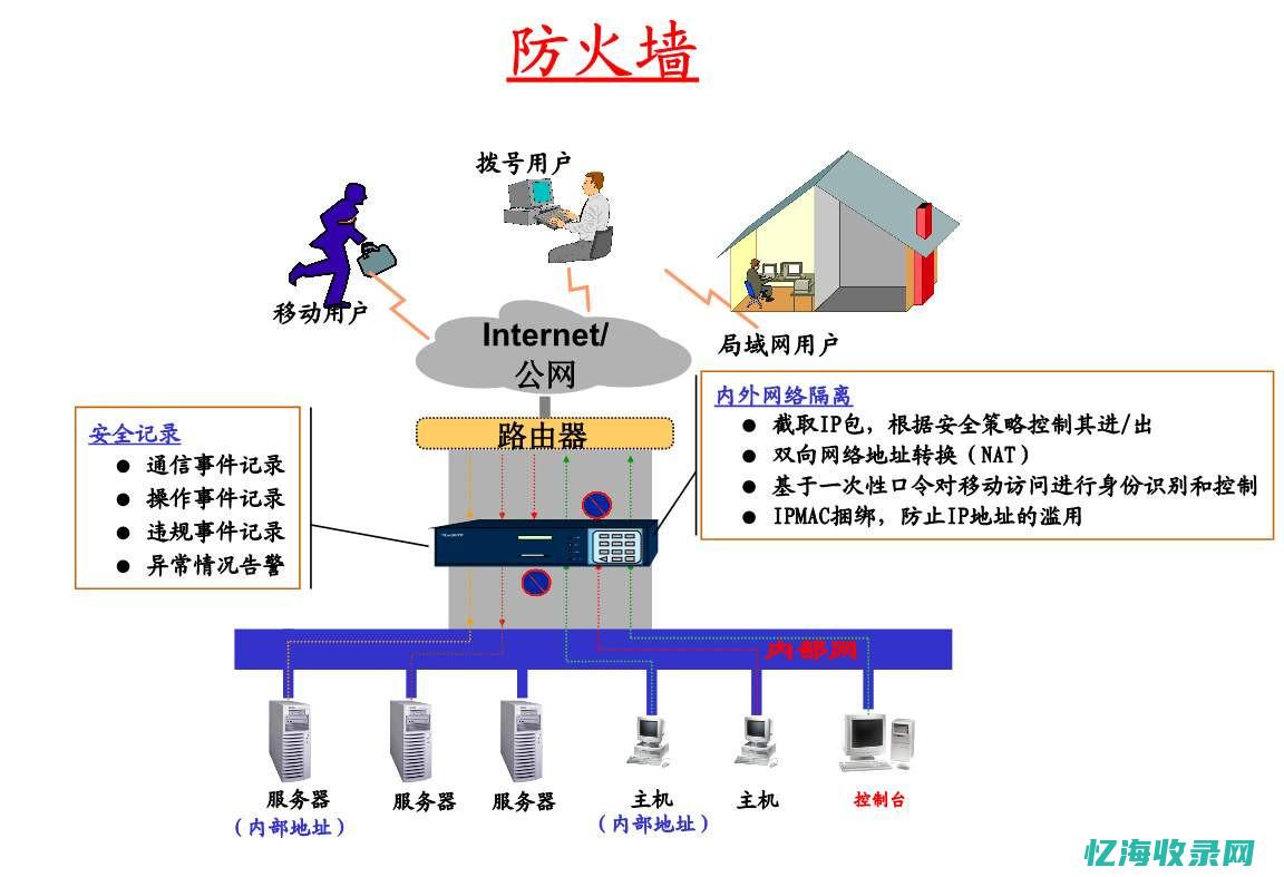 IDC防火墙技术解析：如何保障数据中心安全？(IDC防火墙)