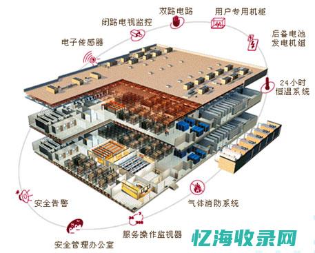 IDC防火墙技术解析