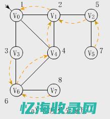 深度解析