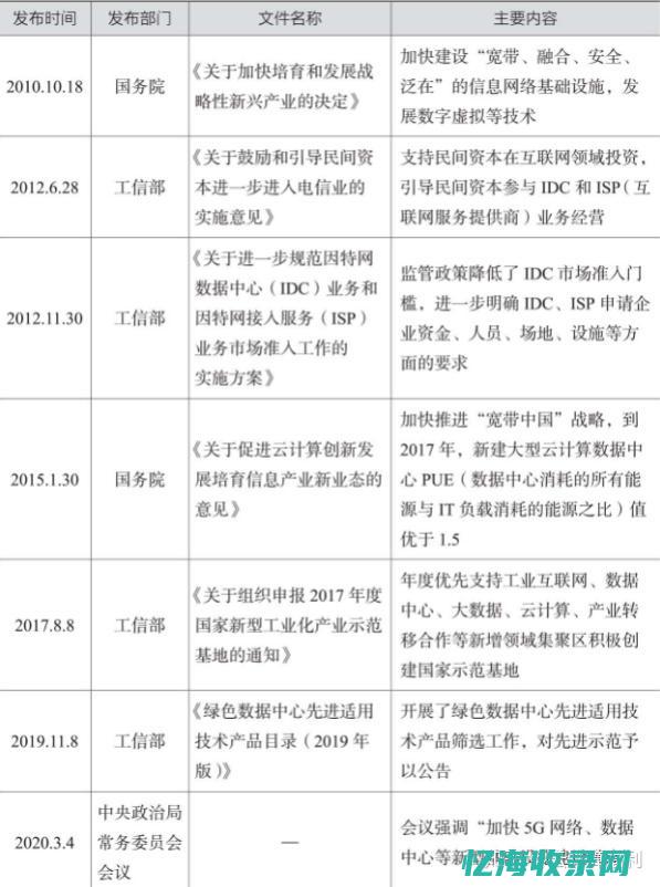 沈阳IDC如何助力企业实现高效云计算服务(沈阳idc机房)