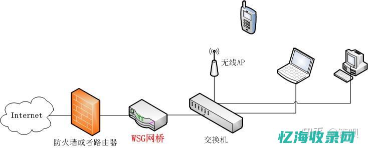 企业如何选择网站服务器租赁服务：策略与建议 (企业如何选择目标市场)