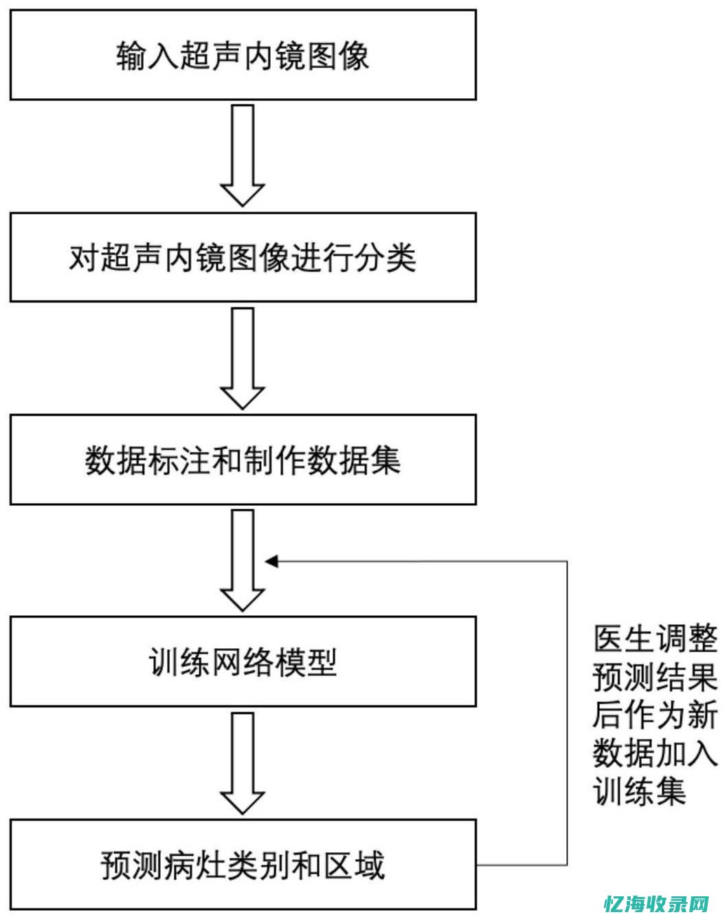 全方位解读超融合服务器：从概念到实施方案 (超the)