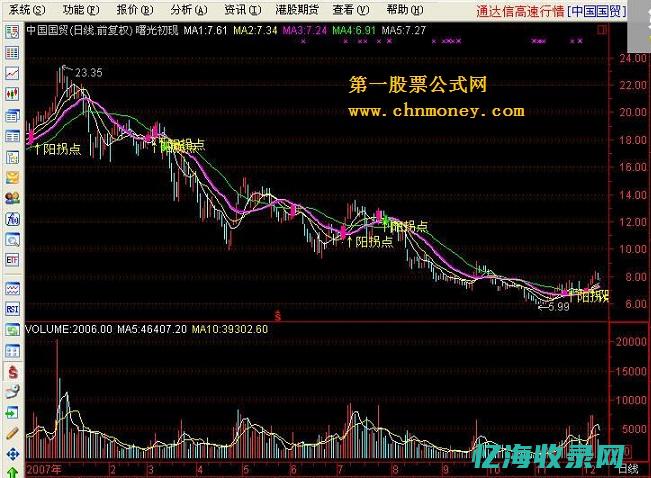 深度解析曙光服务器性能：为数据处理提速(曙光解读)