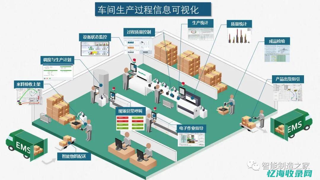 企业数字化转型的得力助手：曙光服务器的力量(企业数字化转型包括哪些方面)