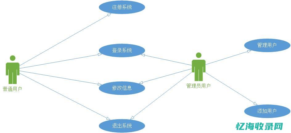 企业级用户如何选择合适的集群服务器解决方案 (企业级用户管理系统主页)