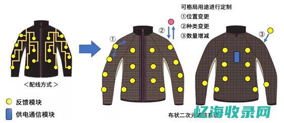 从入门到精通的指南