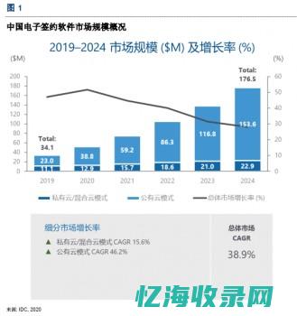 IDC申请经验分享：提高成功率的关键步骤(idc审批流程)