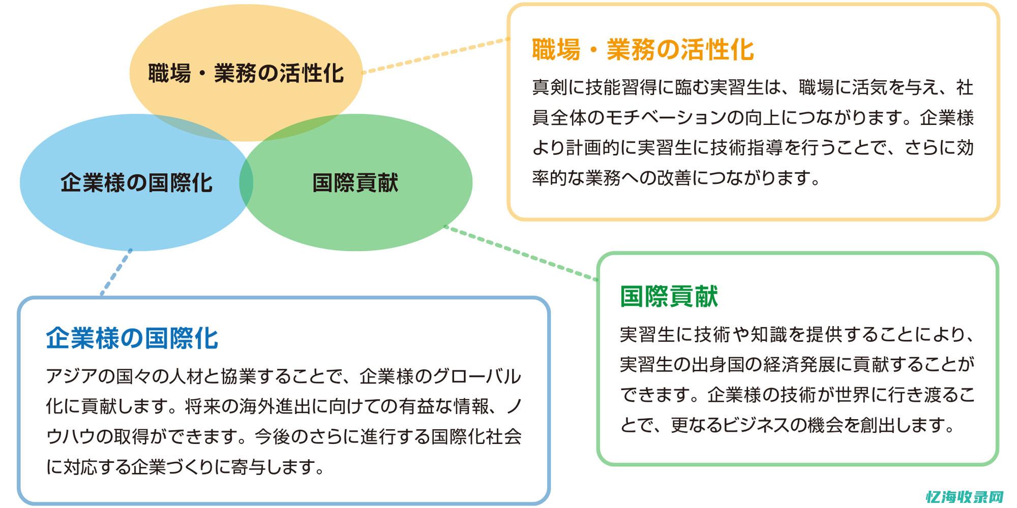 理解IDC申请的重要性