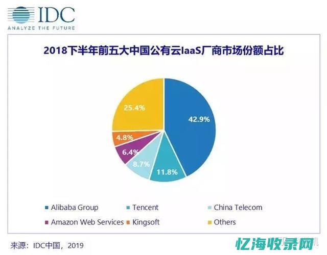 最新IDC电脑排名榜单揭晓：哪些品牌领先市场？ (idc最新排名)