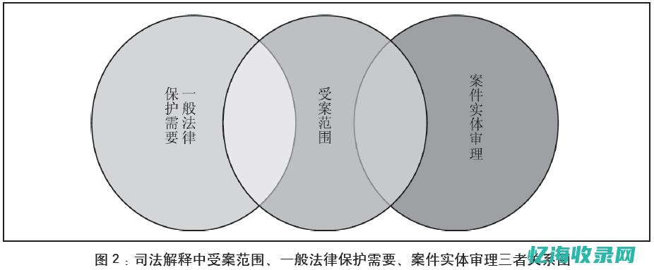 解析相关法律法规与案例