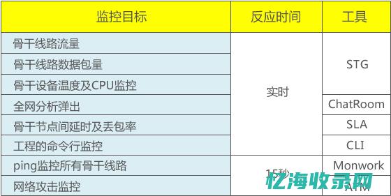 IDC监控在运维中的重要性