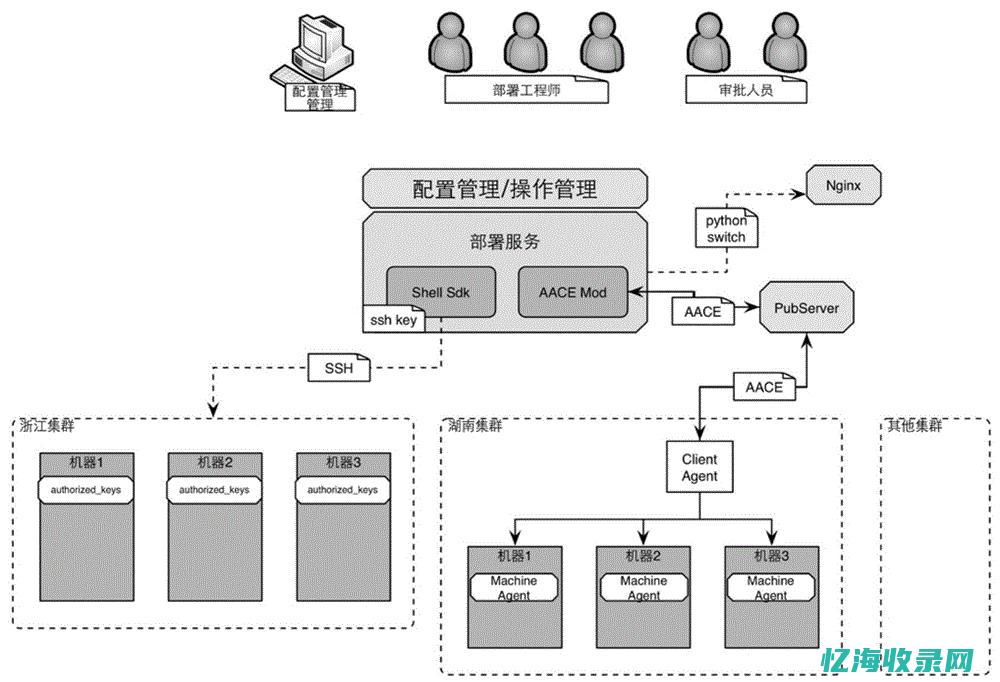 云服务器搭建技巧与最佳实践指南(云服务器搭建云手机)