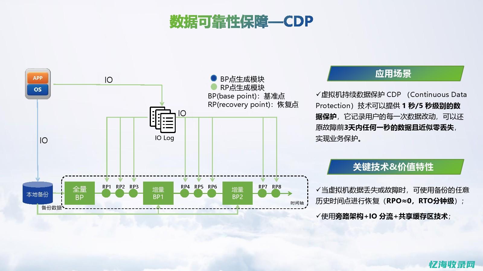 IDC：云计算时代的数据中心技术发展及影响(idc云计算排名)