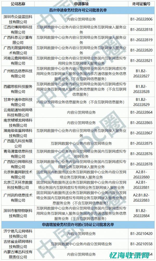 IDC牌照的作用