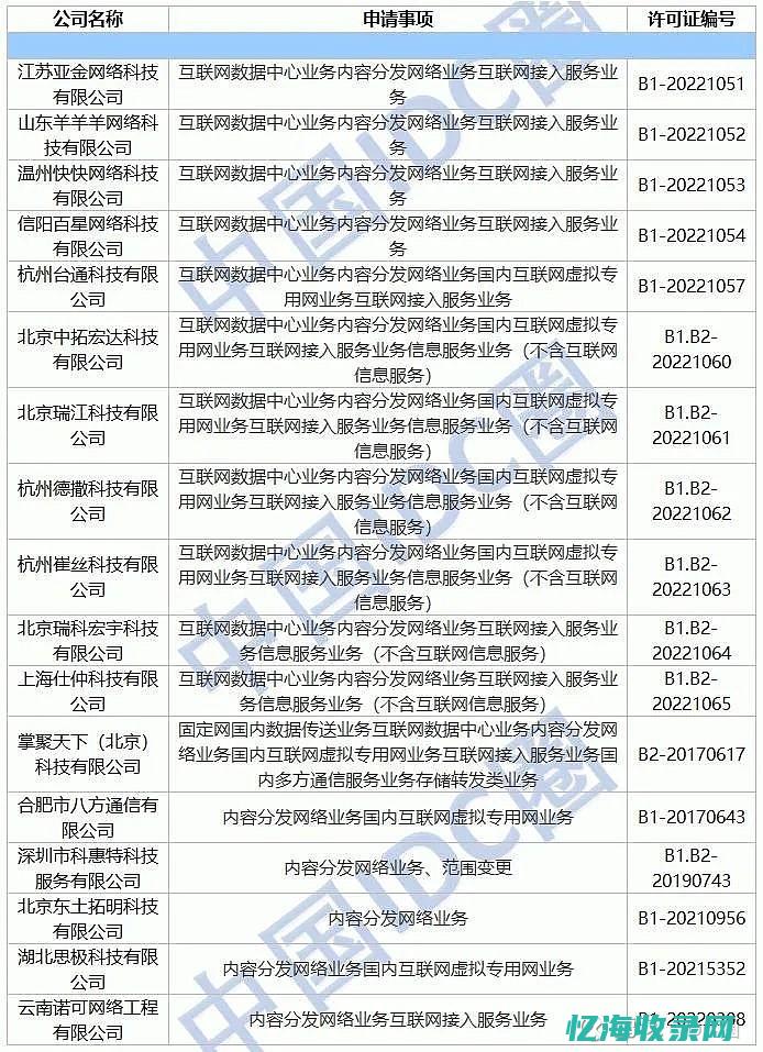 IDC牌照申请过程中的常见问题及解决方案(idc牌照申请流程)