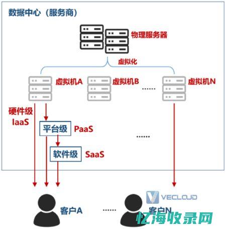 全球手机现状及趋势分析