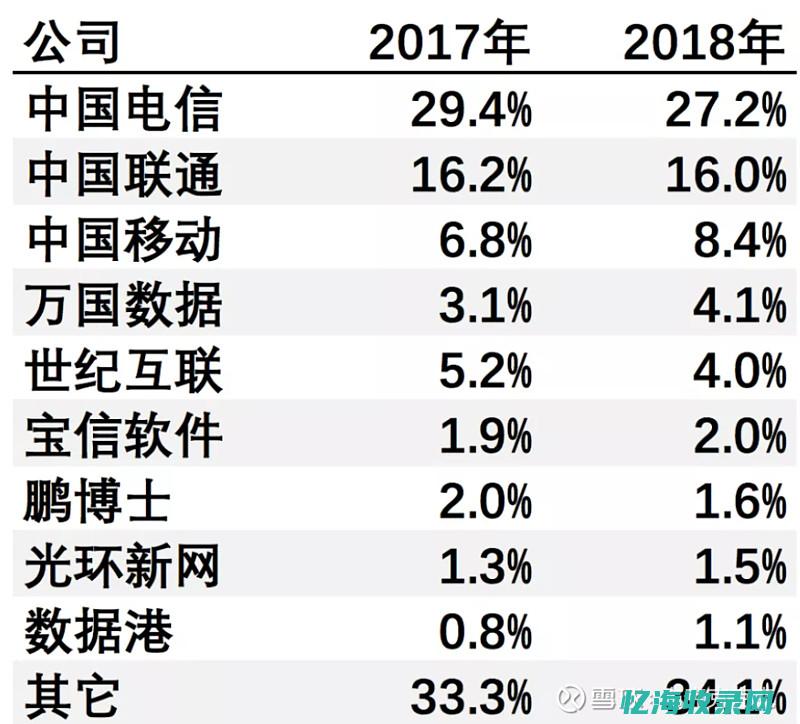 IDC最新数据报告，手机销量呈现稳步增长态势(IDC最新数据)