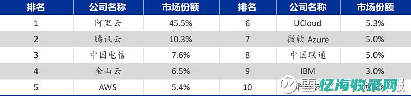 IDC最新数据报告