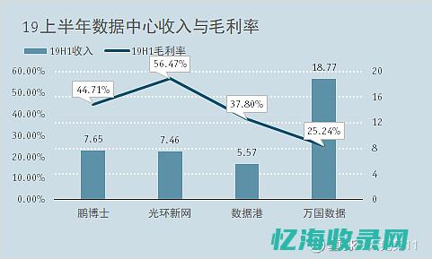 IDC统计：今年手机销量趋势与市场前景展望(idc统计官方网站)