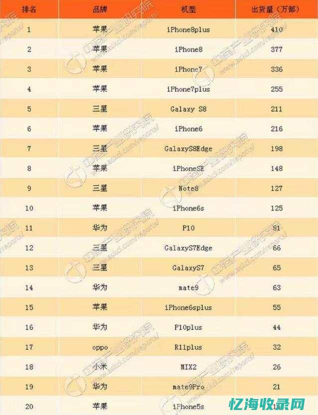 全球手机销量走势分析，IDC报告提供权威数据支持(全球手机销量排行榜)