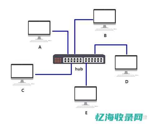 不同场景下网络存储服务器的应用场景解析 (网络环境中存在不同网段的nvr)