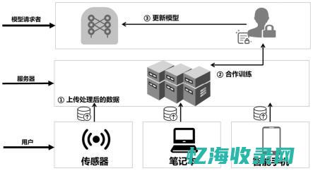 深度解析是什么意思