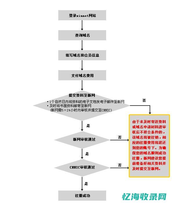 新网域名管理地址