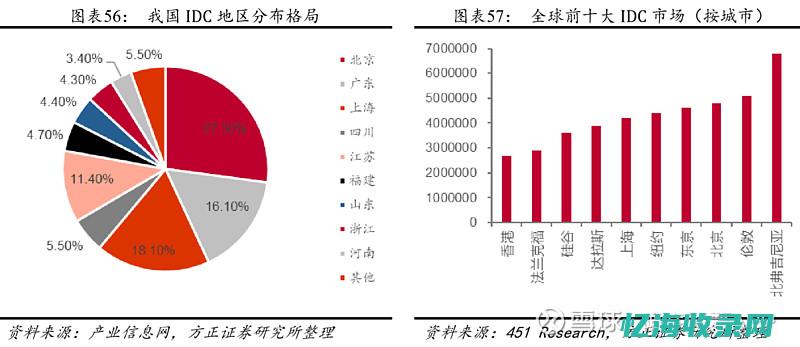 IDC资本与科技创新的关系