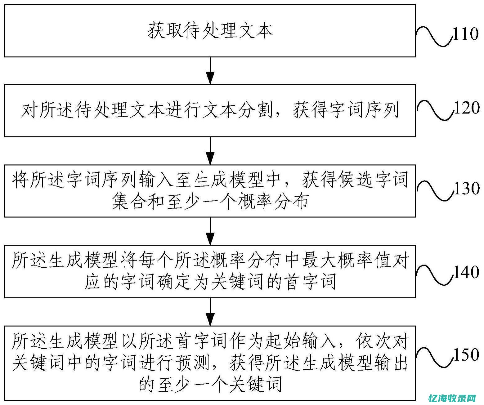 详解如何有效进行未注册域名查询的步骤与技巧 (详解如何有效回答问题)