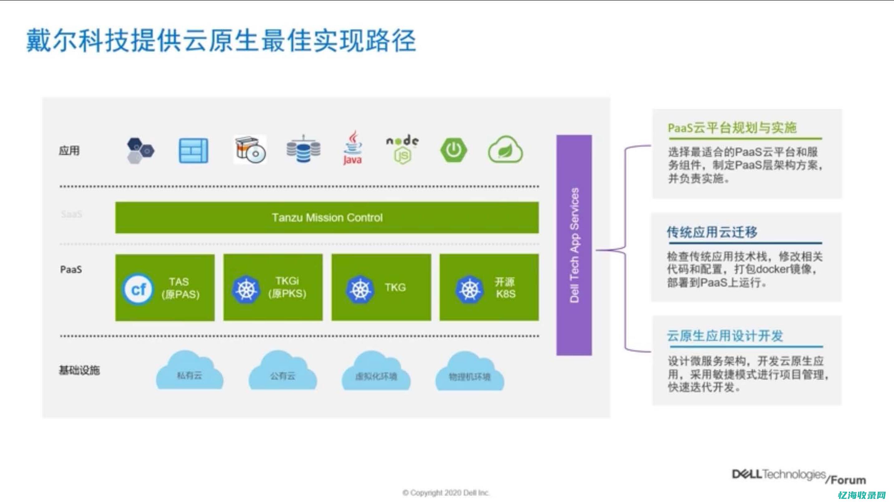 云服务与IDC费用关系解析 (云服务与云空间一样吗)