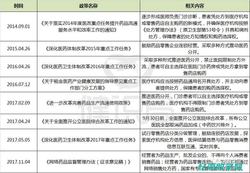 IDC并购战略：数字化转型中的关键决策与机遇(idc收购)