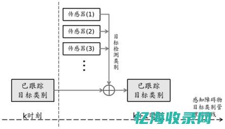 深入分析IDC网站源码架构与应用：解锁数据中心高性能运行的关键(深入分析问题原因)