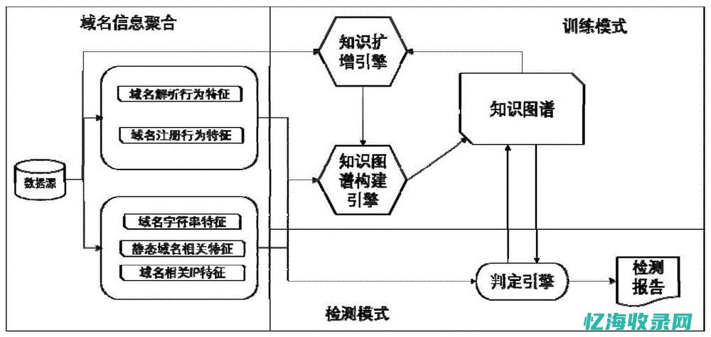 从注册到管理的关键步骤