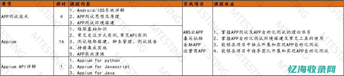 问题与解决方案