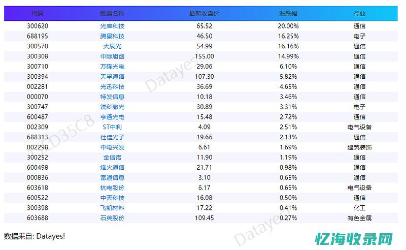 IDC概念股：数字化转型浪潮下的数据中心产业新势力(IDC概念股)