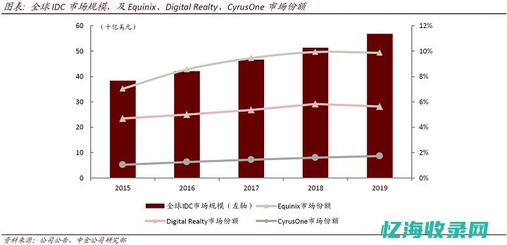 IDC概念股走势强劲