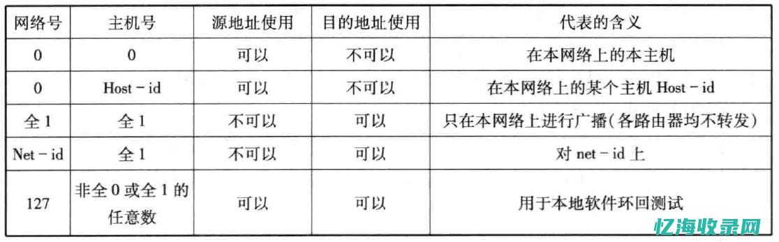 从域名到IP地址的魔法转换：DNS系统的功能与重要性 (从域名到ip地址或者从ip到域名转换的是什么服务)