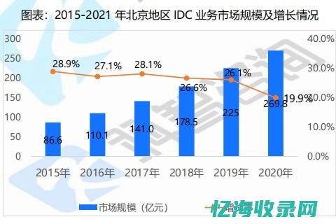 北京IDC公司：引领数据中心技术创新的先锋(北京idc公司有哪些)